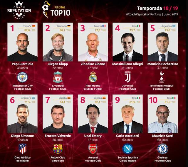 沃尔特马德：我们从第一秒开始就展现赢球决心；明年继续进球